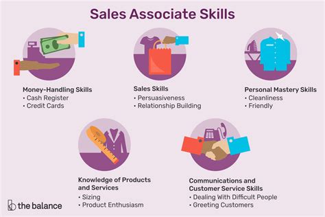 What Do Sales Associates Do