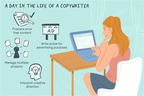 What Does A Copywriter Do