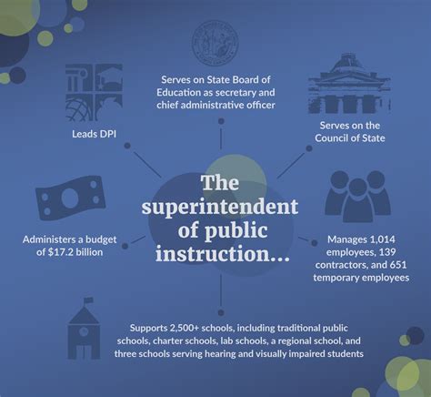 What Does A Superintendent Do