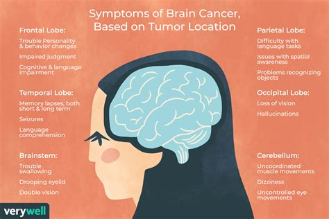 What Does A Tumor Feel Like