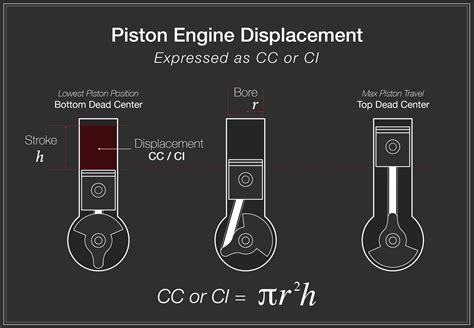 What Does Cc Stand For Engine