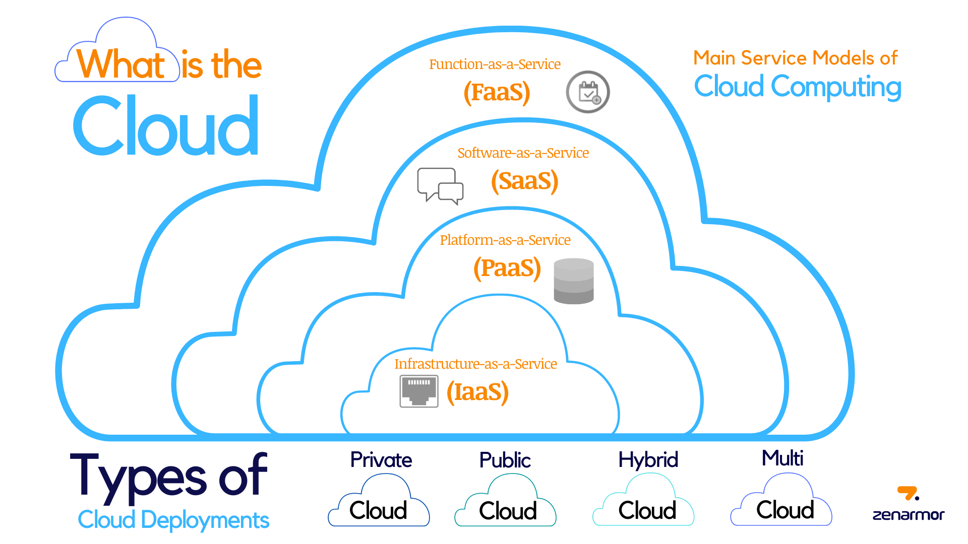 What Does Cloud Version Mean? A Clear Guide For Beginners