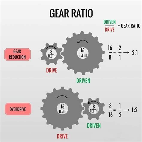 What Does Do Gear Mean