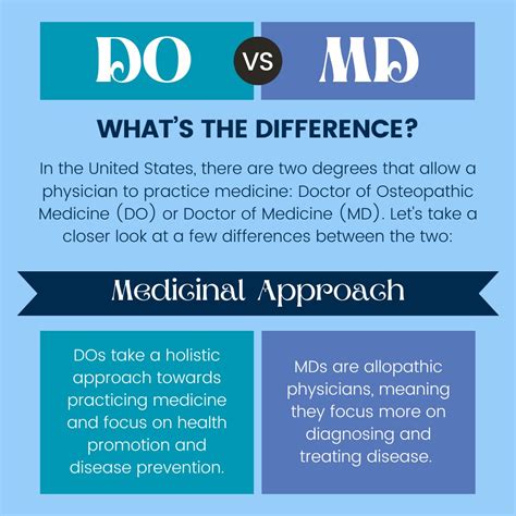What Does Do Vs Md