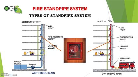 What Does F Stand For In Fire