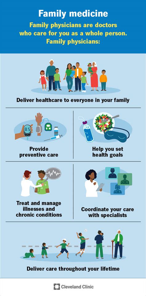 What Does Family Medicine Mean