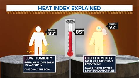 What Does Feel Like Mean In Weather