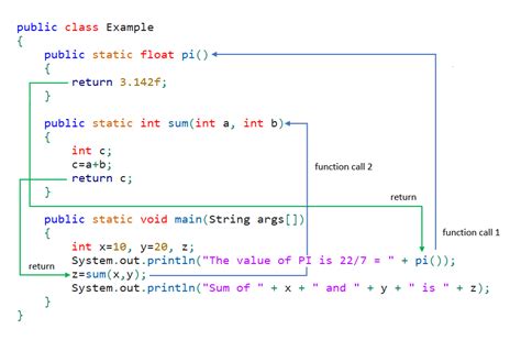 What Does Java Look Like