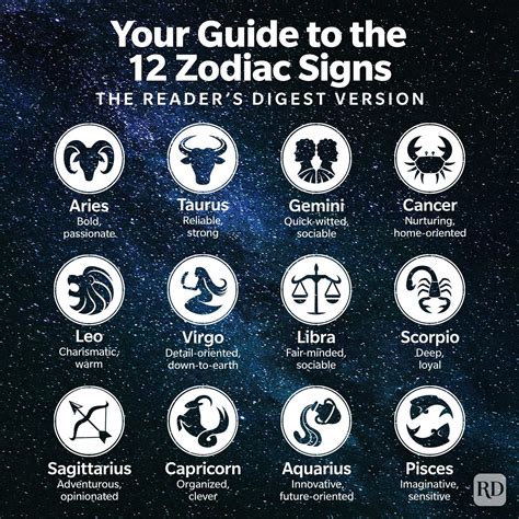 What Does Look Like Zodiac Sign