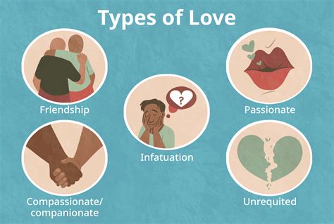 What Does Love Stand For