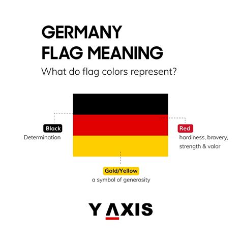 What Does Mean In German