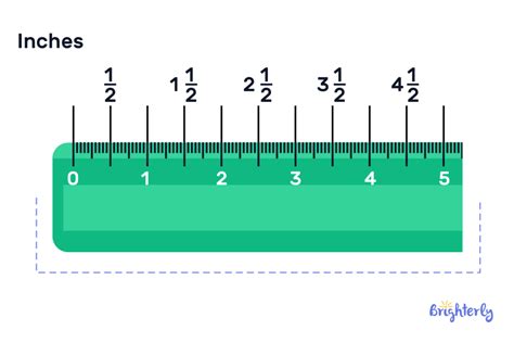 What Does Mean In Inches