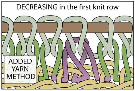 What Does  Mean In Knitting Pattern
