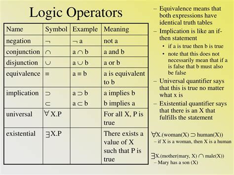 What Does Mean In Logic