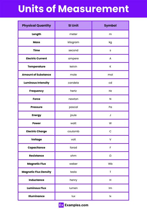 What Does Mean In Units