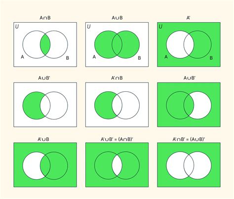 What Does ' Mean In Venn Diagram
