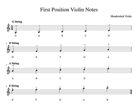 What Does Mean In Violin Sheet Music