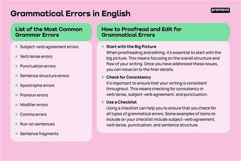 What Does Mean In Writing Grammar