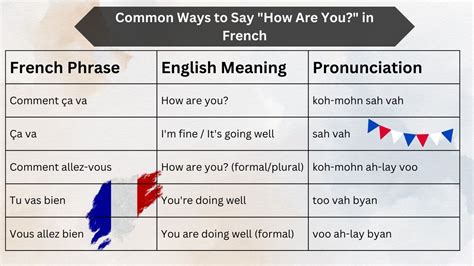 What Does O Say Mean