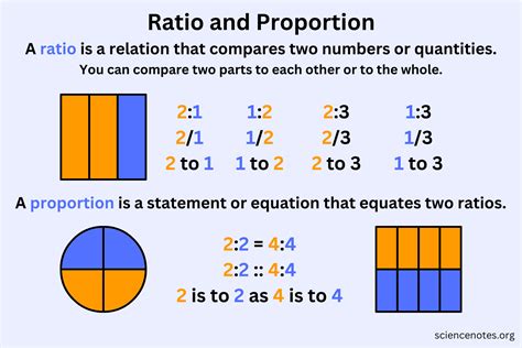 What Does Ratio Mean