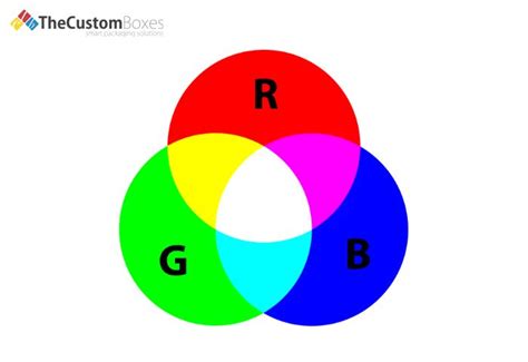 What Does Rgb Stand For