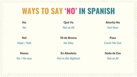 What Does Say No Mean