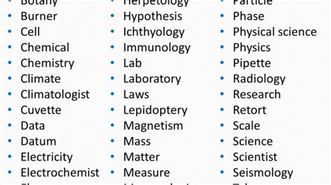 What Does Science Stand For