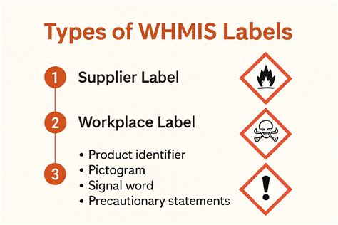 What Does Stand For Whmis
