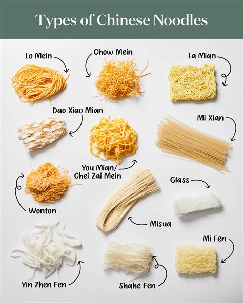 What Does Taste Like Noodles