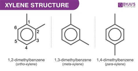 What Does Xylene Smell Like