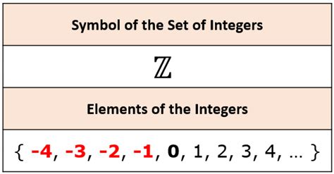 What Does Z Represent In Maths
