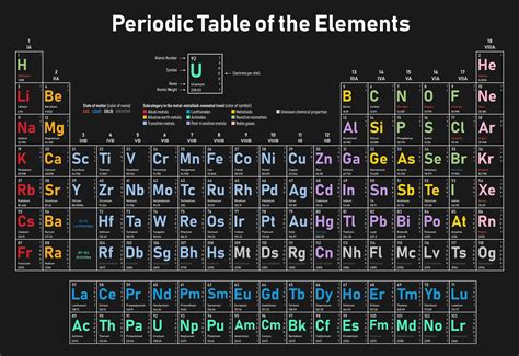 What Element Is Q