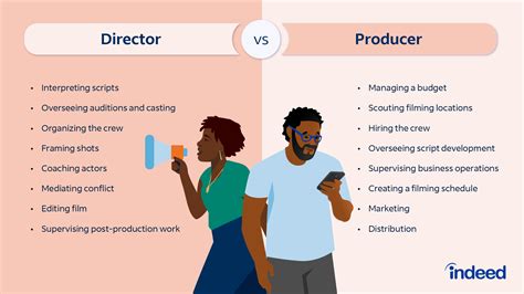 What Executive Producer Does