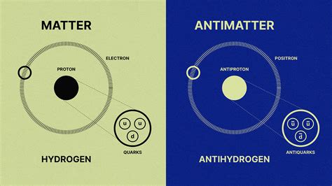 What Happens If Antimatter Touches Matter