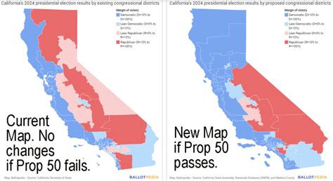What Happens If Proposition 50 Fails