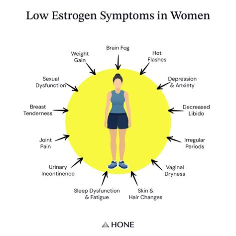 What Happens When Estrogen Is Low