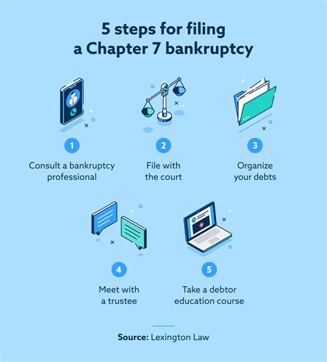 What Happens When Filing Bankruptcy