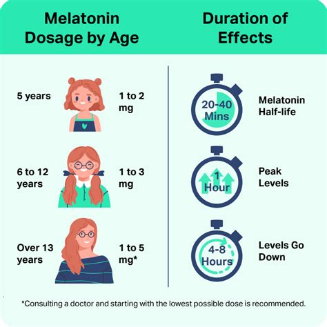 What Happens When Melatonin Levels Are High