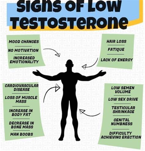 What Happens When Men Have Low Testosterone