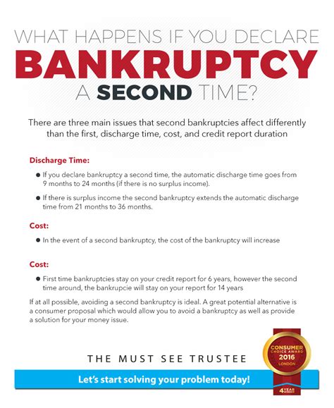 What Happens When You Declare Bankruptcy