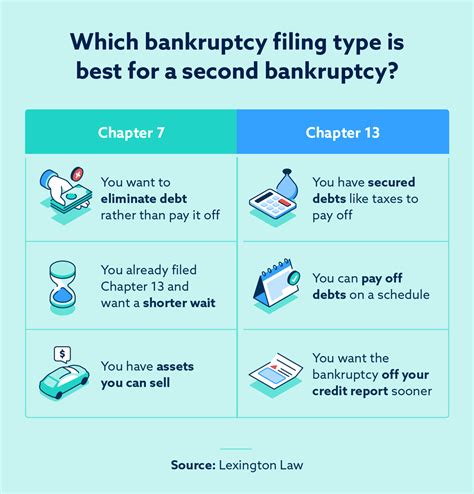 What Happens When You File Bankruptcy