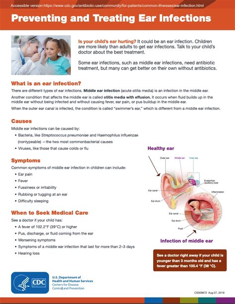 What Helps With Ear Infection