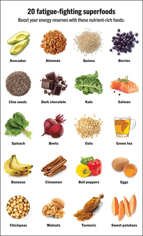 What Helps With Fatigue