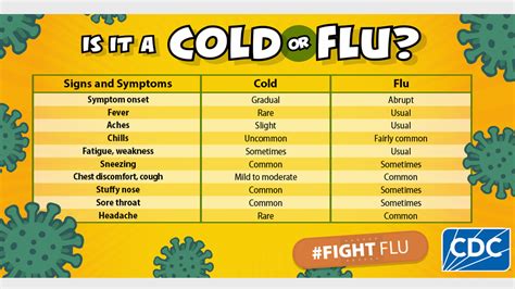 What Helps With Flu Symptoms