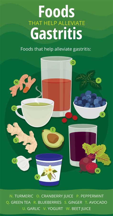 What Helps With Gastritis