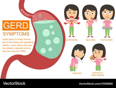 What Helps With Gerd Symptoms In Women