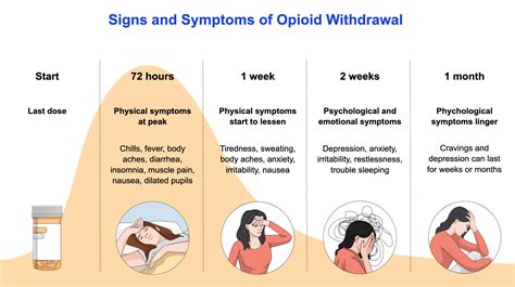 What Helps With Opioid Withdrawal