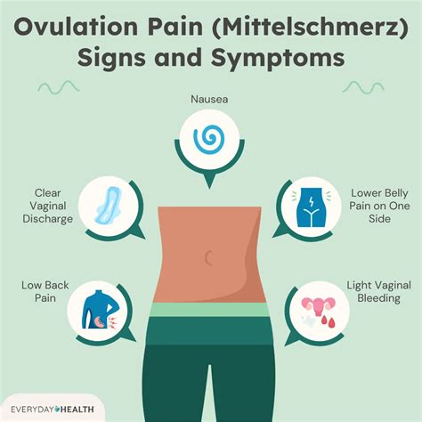 What Helps With Ovulation Pain