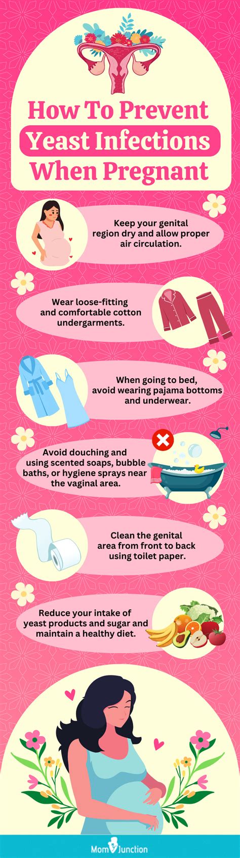 What Helps With Yeast Infection While Pregnant