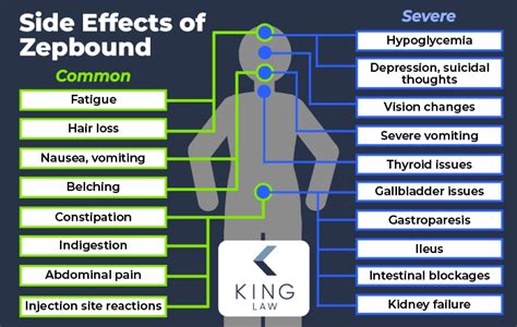 What Helps With Zepbound Diarrhea